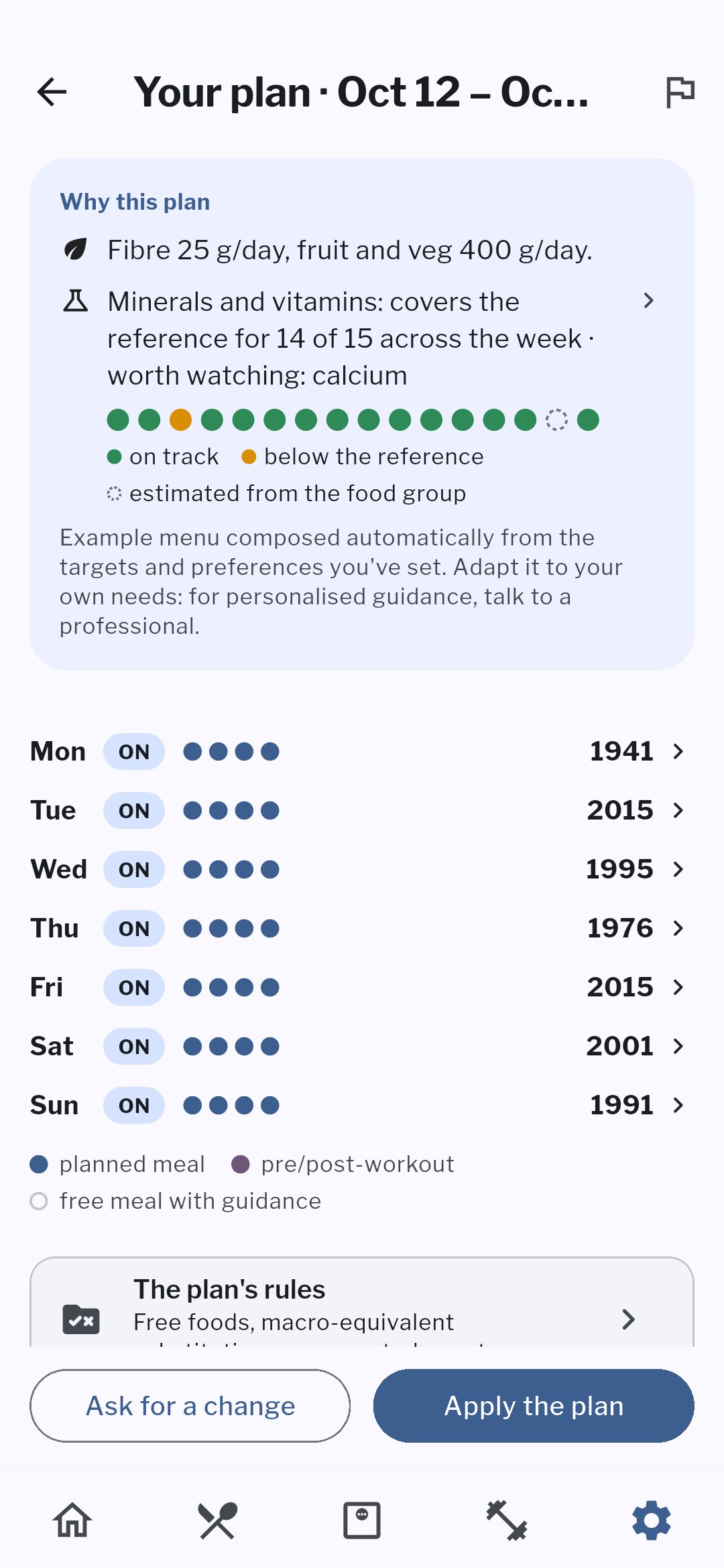 Weekly meal plan from the Holymp AI Coach with daily calories and minerals
