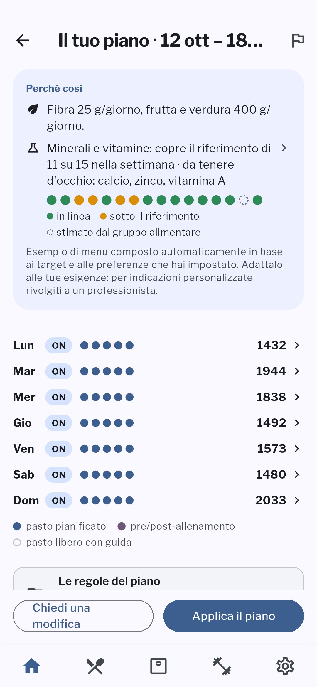 Settimana del piano alimentare con minerali e vitamine