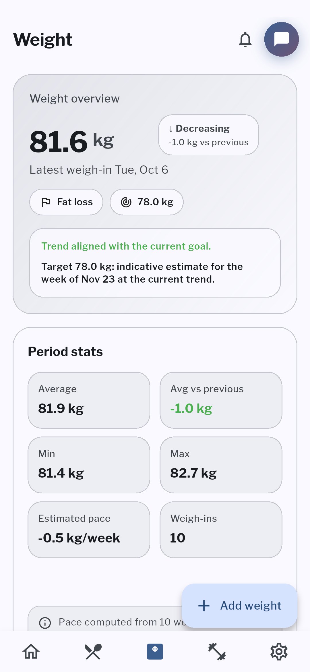 Weight trend Holymp uses to estimate maintenance calories